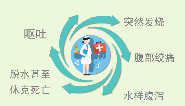 輪狀病毒“鬧”春天，寶媽寶爸別慌張